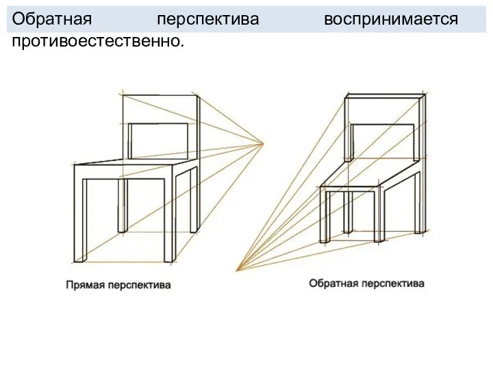 Обратная перспектива воспринимается противоестественно.