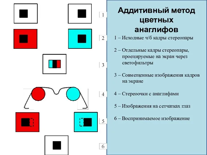 1 – Исходные ч/б кадры стереопары 2 – Отдельные кадры стереопары,