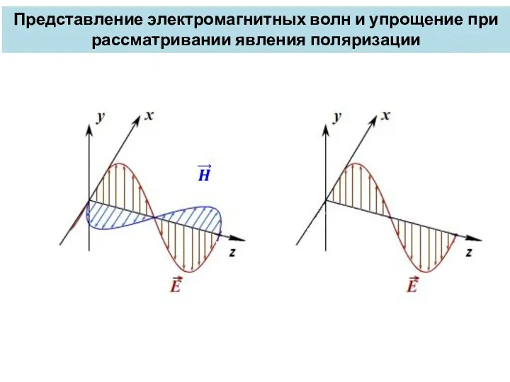 Представление электромагнитных волн и упрощение при рассматривании явления поляризации