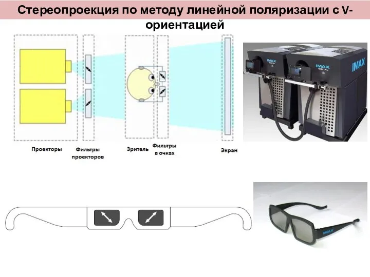 Стереопроекция по методу линейной поляризации с V-ориентацией