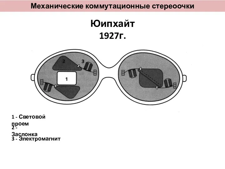 Механические коммутационные стереоочки Юипхайт 1927г.