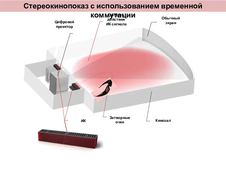 Стереокинопоказ с использованием временной коммутации