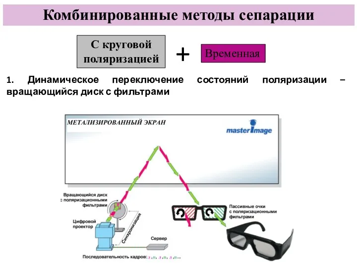 Комбинированные методы сепарации 1. Динамическое переключение состояний поляризации – вращающийся диск с фильтрами