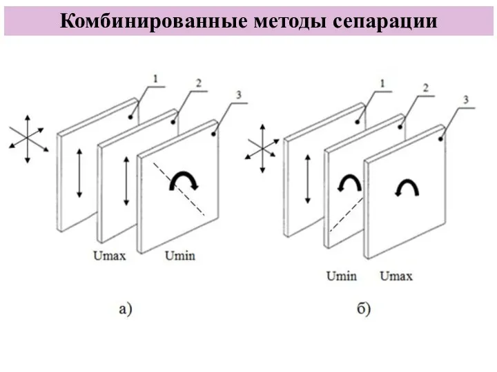 Комбинированные методы сепарации