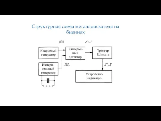 Структурная схема металлоискателя на биениях