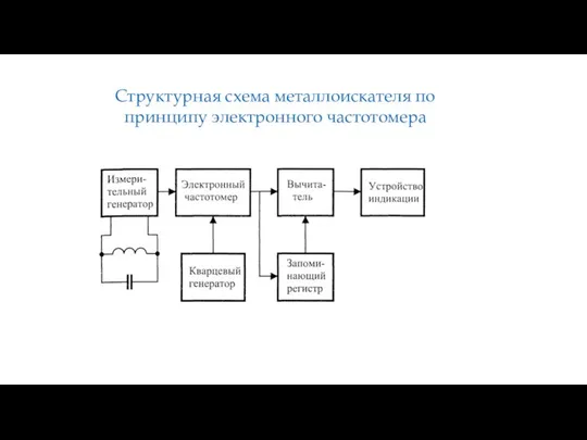 Структурная схема металлоискателя по принципу электронного частотомера