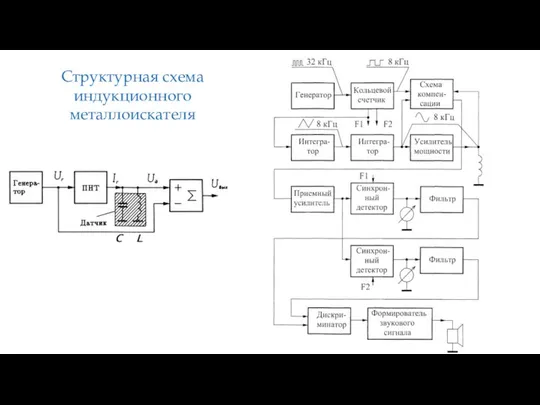 Структурная схема индукционного металлоискателя