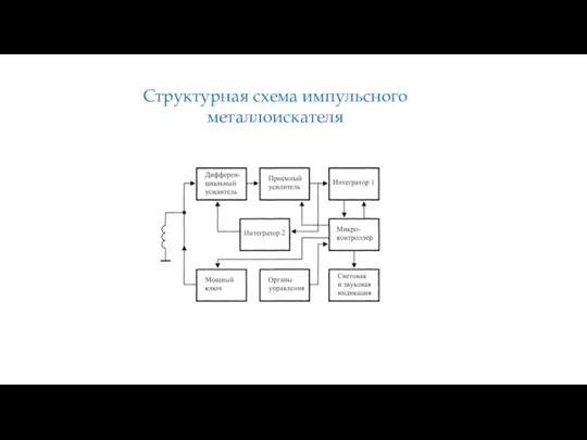 Структурная схема импульсного металлоискателя