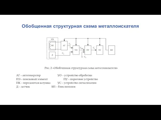 Обобщенная структурная схема металлоискателя Рис. 2 «Обобщенная структурная схема металлоискателя» АГ