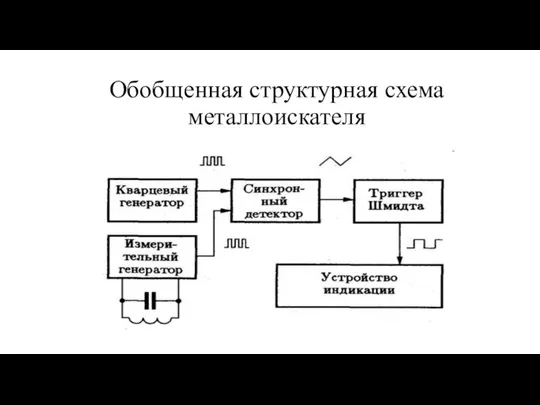 Обобщенная структурная схема металлоискателя