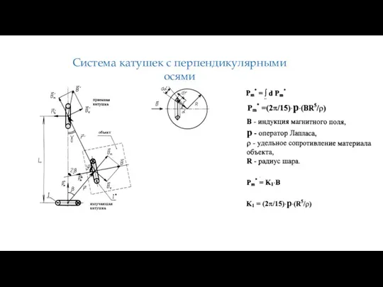 Система катушек с перпендикулярными осями