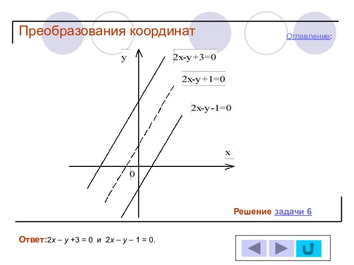 Решение задачи 6 Ответ:2х – у +3 = 0 и 2х