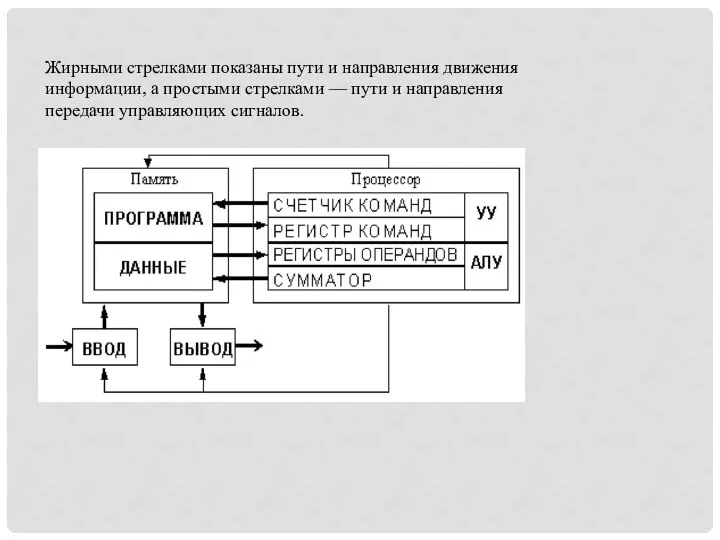 Жирными стрелками показаны пути и направления движения информации, а простыми стрелками