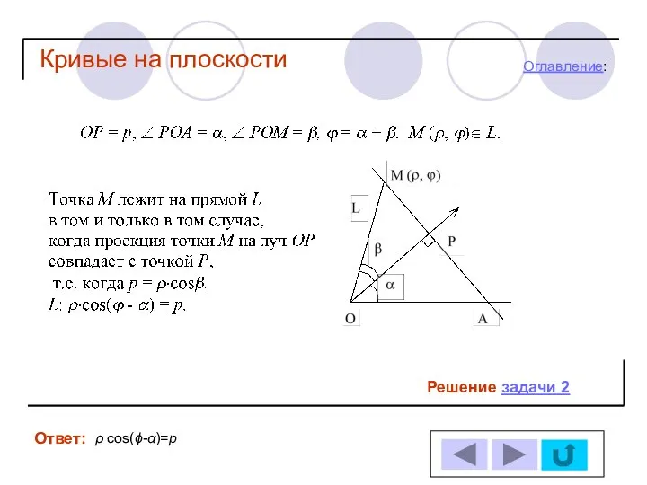 Кривые на плоскости Решение задачи 2 Ответ: Оглавление: ρ cos(ϕ-α)=p