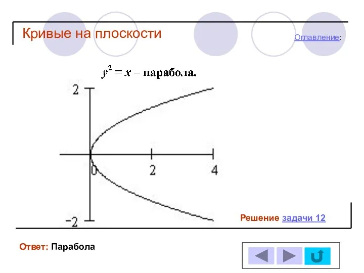 Кривые на плоскости Решение задачи 12 Ответ: Парабола Оглавление: