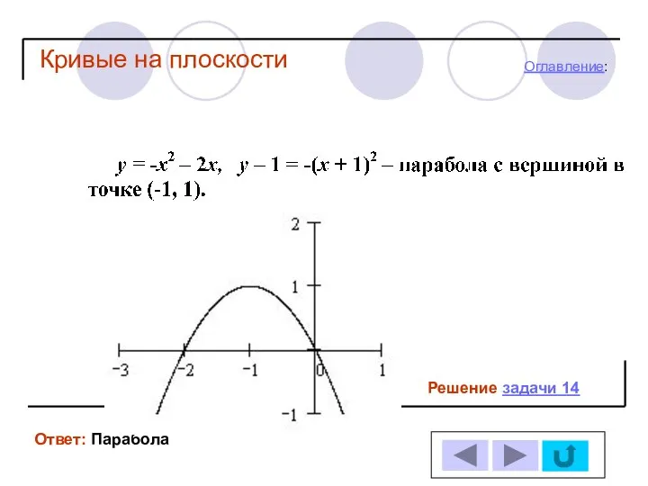 Кривые на плоскости Решение задачи 14 Ответ: Парабола Оглавление: