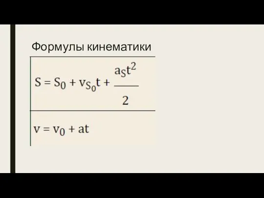 Формулы кинематики