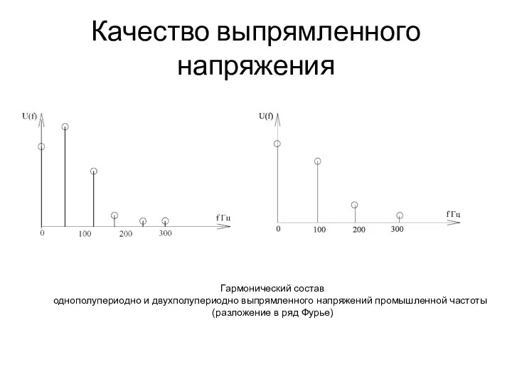 Качество выпрямленного напряжения Гармонический состав однополупериодно и двухполупериодно выпрямленного напряжений промышленной частоты (разложение в ряд Фурье)