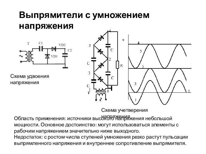 Выпрямители с умножением напряжения Схема удвоения напряжения Схема учетверения напряжения Область