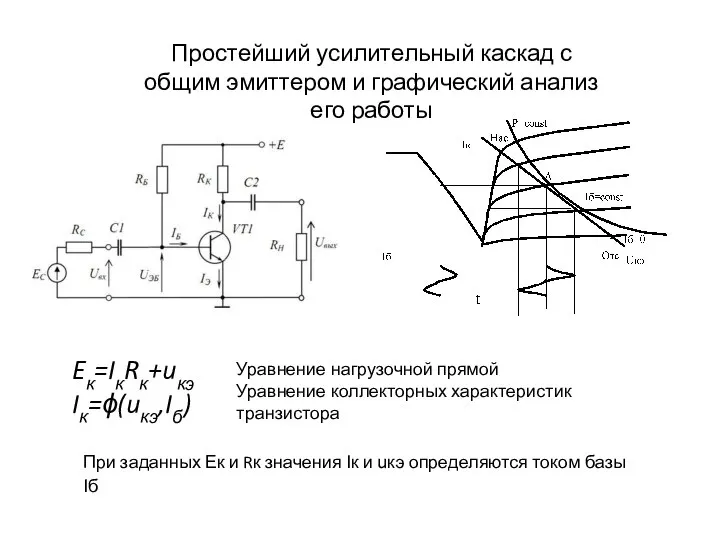 Простейший усилительный каскад с общим эмиттером и графический анализ его работы