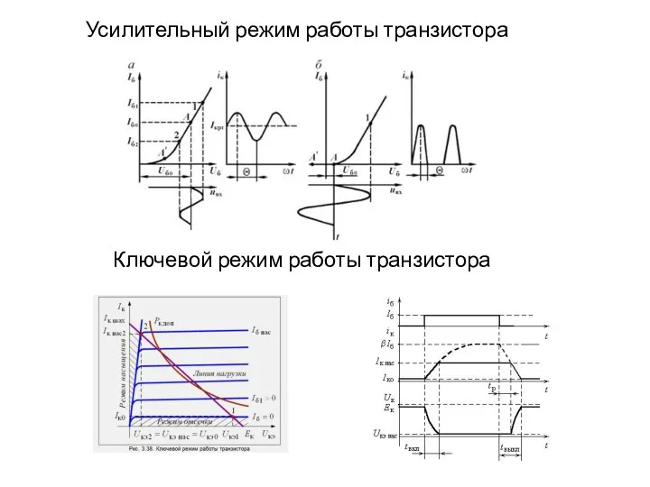 Усилительный режим работы транзистора Ключевой режим работы транзистора