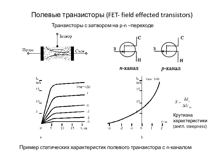 Полевые транзисторы (FET- field effected transistors) Транзисторы с затвором на p-n