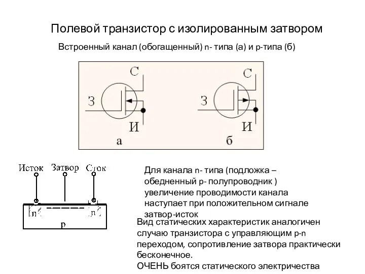 Полевой транзистор с изолированным затвором Встроенный канал (обогащенный) n- типа (а)