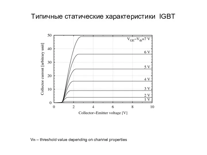 Tипичные статические характеристики IGBT Vth – threshold value depending on channel properties