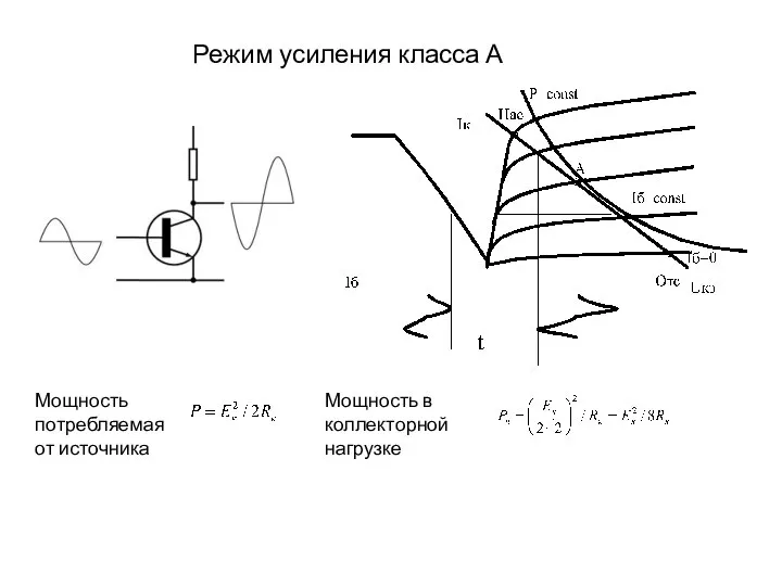 Режим усиления класса А Мощность потребляемая от источника Мощность в коллекторной нагрузке