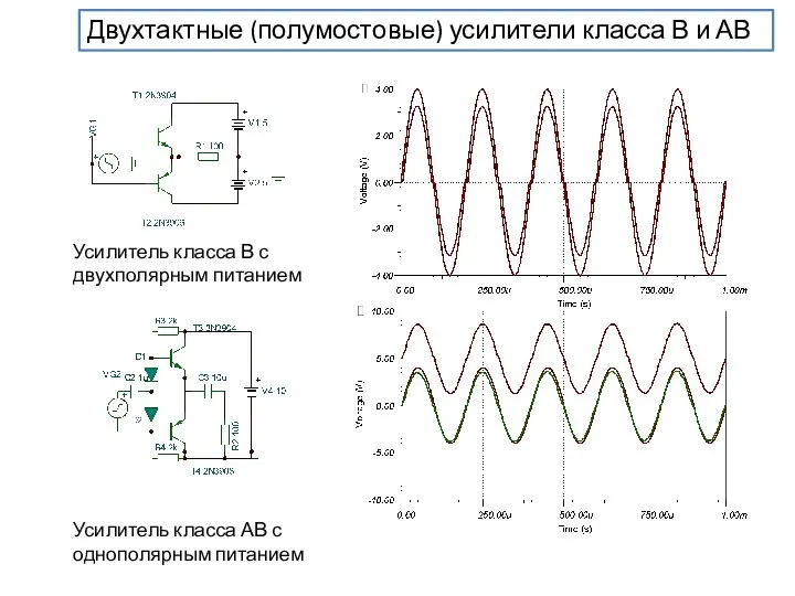 Двухтактные (полумостовые) усилители класса В и АВ Усилитель класса В с