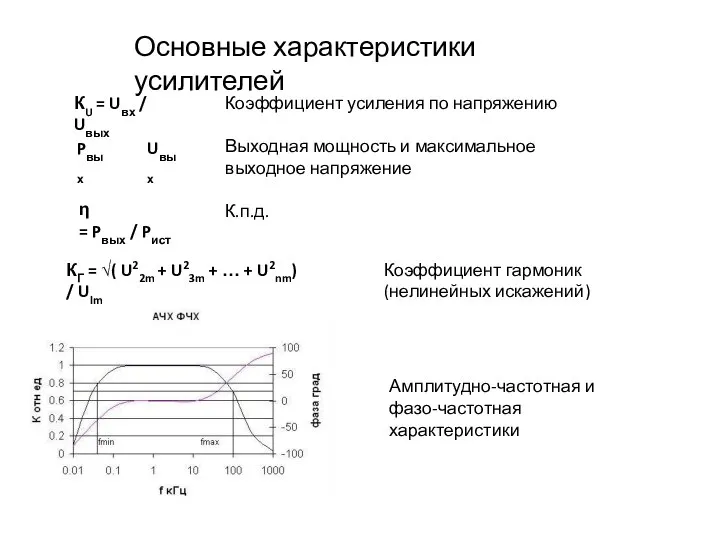 Основные характеристики усилителей КU = Uвх / Uвых Коэффициент усиления по