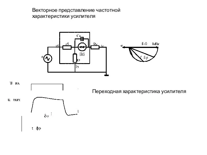 Переходная характеристика усилителя Векторное представление частотной характеристики усилителя