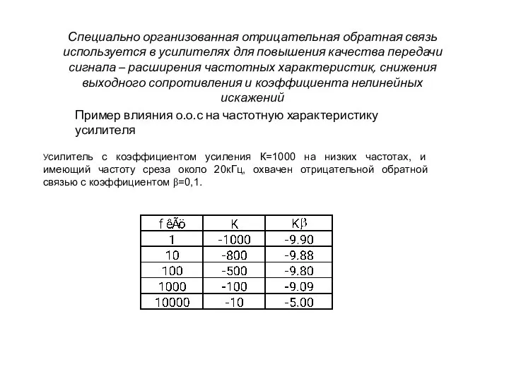 Специально организованная отрицательная обратная связь используется в усилителях для повышения качества