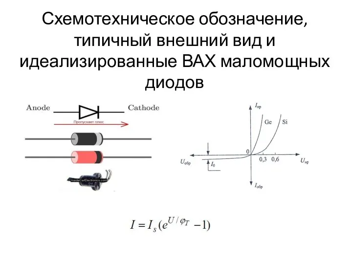 Схемотехническое обозначение, типичный внешний вид и идеализированные ВАХ маломощных диодов