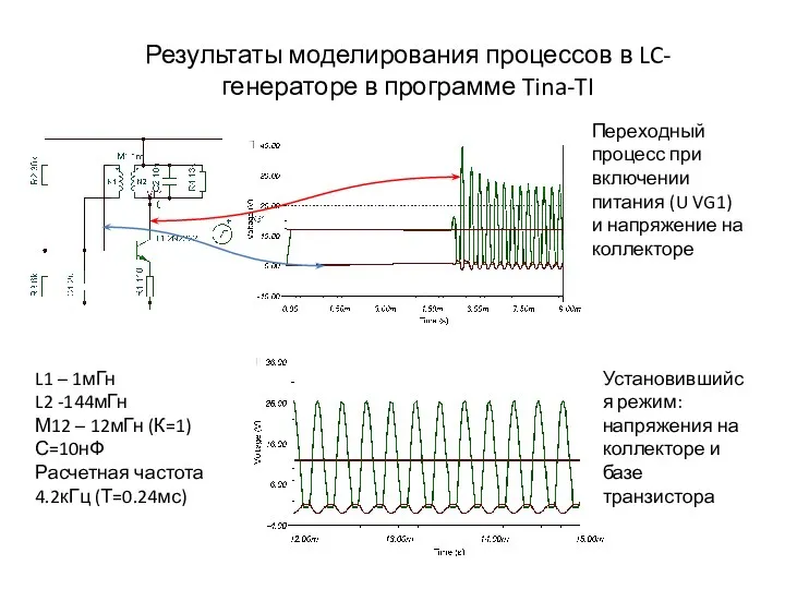 Результаты моделирования процессов в LC-генераторе в программе Tina-TI Переходный процесс при