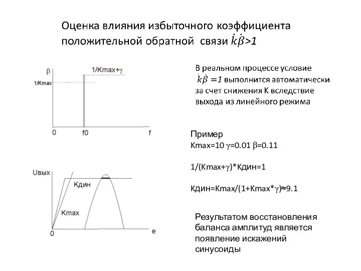 Пример Kmax=10 γ=0.01 β=0.11 1/(Kmax+γ)*Kдин=1 Kдин=Kmax/(1+Kmax*γ)≈9.1 Результатом восстановления баланса амплитуд является появление искажений синусоиды