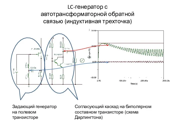 LC-генератор с автотрансформаторной обратной связью (индуктивная трехточка) Задающий генератор на полевом