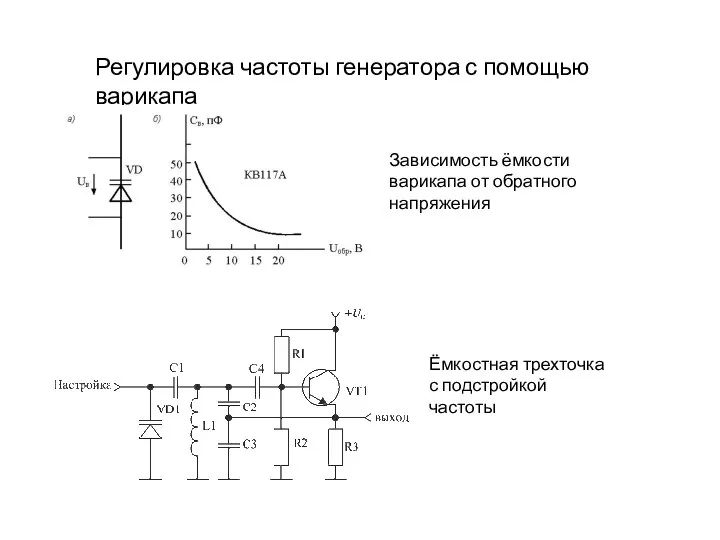 Регулировка частоты генератора с помощью варикапа Зависимость ёмкости варикапа от обратного