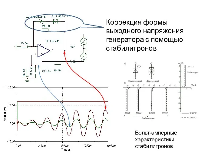 Коррекция формы выходного напряжения генератора с помощью стабилитронов Вольт-амперные характеристики стабилитронов