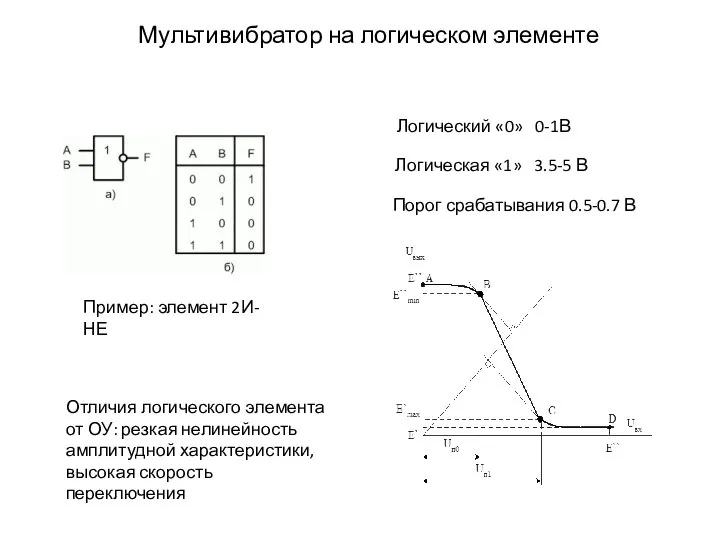 Мультивибратор на логическом элементе Логический «0» 0-1В Логическая «1» 3.5-5 В