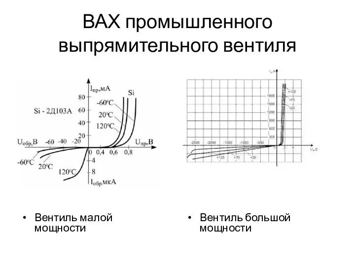 ВАХ промышленного выпрямительного вентиля Вентиль малой мощности Вентиль большой мощности