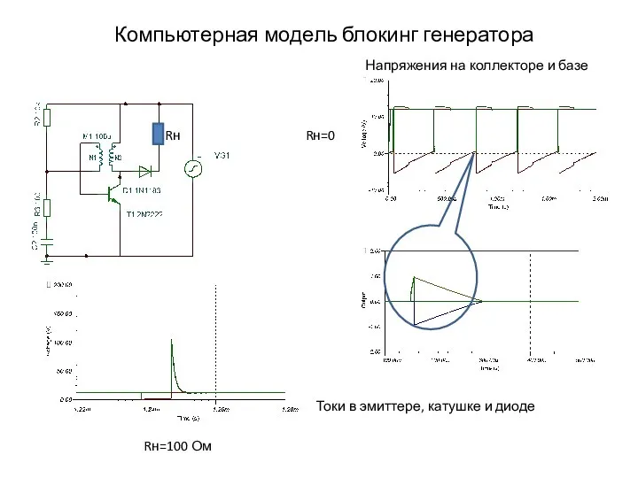 Компьютерная модель блокинг генератора Напряжения на коллекторе и базе Токи в