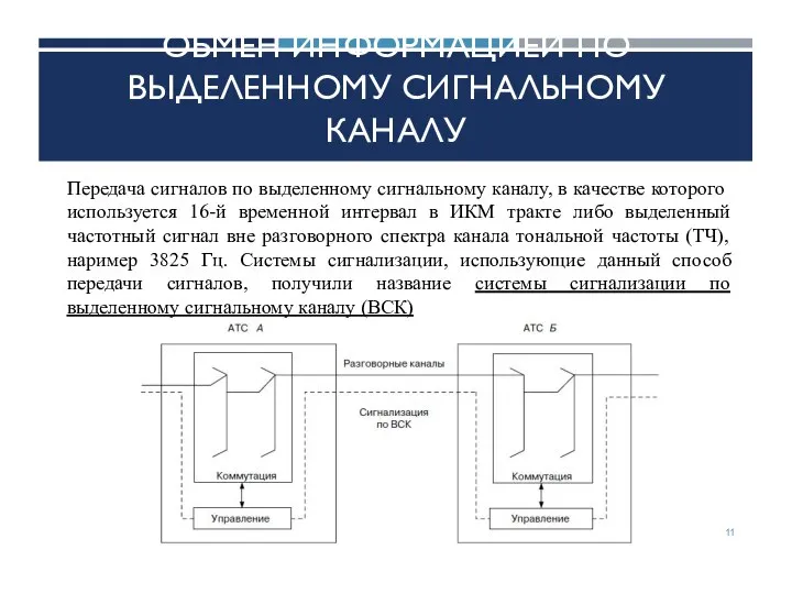 ОБМЕН ИНФОРМАЦИЕЙ ПО ВЫДЕЛЕННОМУ СИГНАЛЬНОМУ КАНАЛУ Передача сигналов по выделенному сигнальному