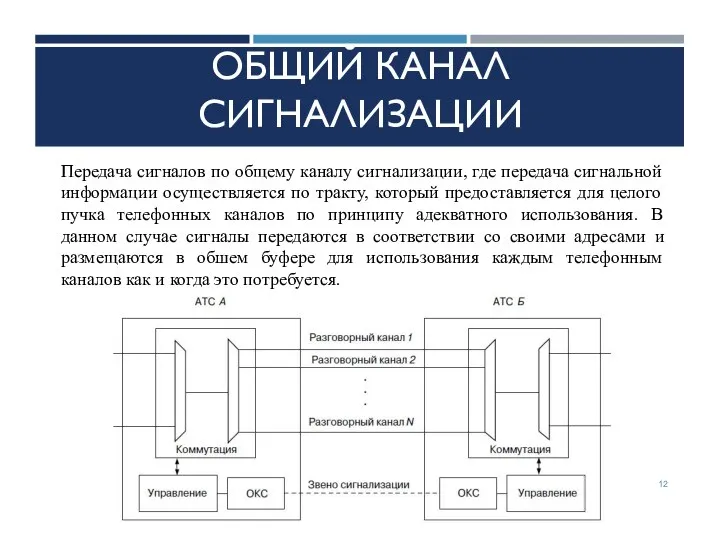 ОБЩИЙ КАНАЛ СИГНАЛИЗАЦИИ Передача сигналов по общему каналу сигнализации, где передача