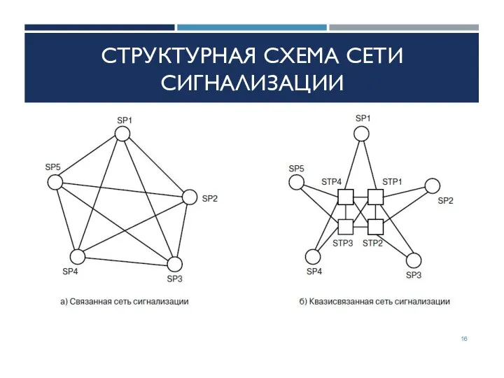 СТРУКТУРНАЯ СХЕМА СЕТИ СИГНАЛИЗАЦИИ