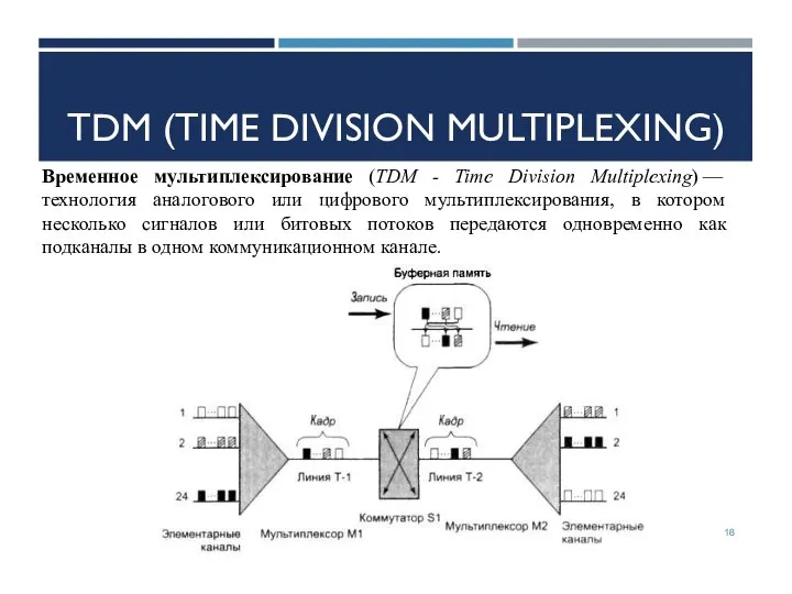 TDM (TIME DIVISION MULTIPLEXING) Временное мультиплексирование (TDM - Time Division Multiplexing)