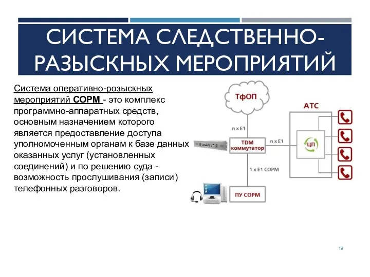 СИСТЕМА СЛЕДСТВЕННО-РАЗЫСКНЫХ МЕРОПРИЯТИЙ Система оперативно-розыскных мероприятий СОРМ - это комплекс программно-аппаратных