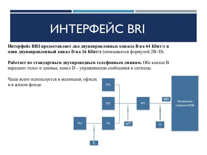 ИНТЕРФЕЙС BRI Интерфейс BRI предоставляет два двунаправленных канала B на 64