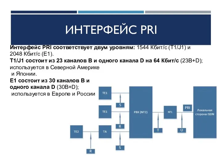 ИНТЕРФЕЙС PRI Интерфейс PRI соответствует двум уровням: 1544 Кбит/с (T1/J1) и