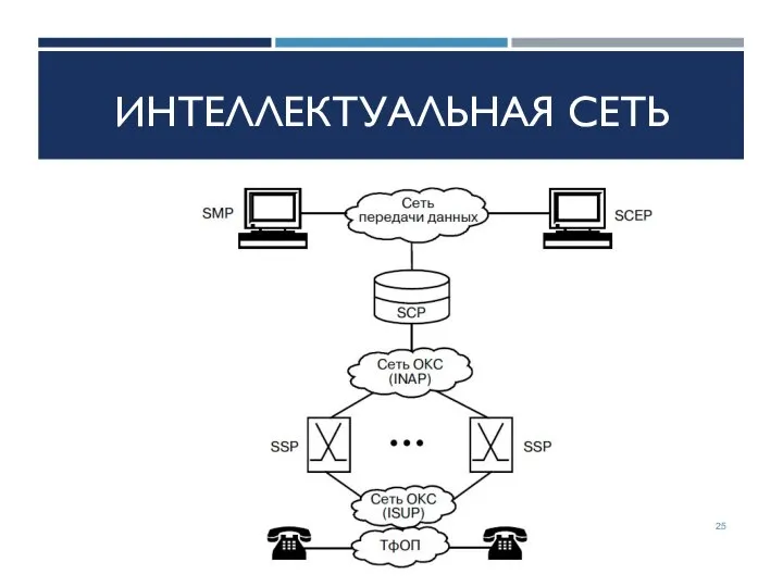 ИНТЕЛЛЕКТУАЛЬНАЯ СЕТЬ